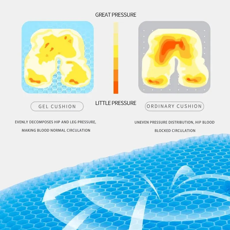 Coussin Gel Respirant